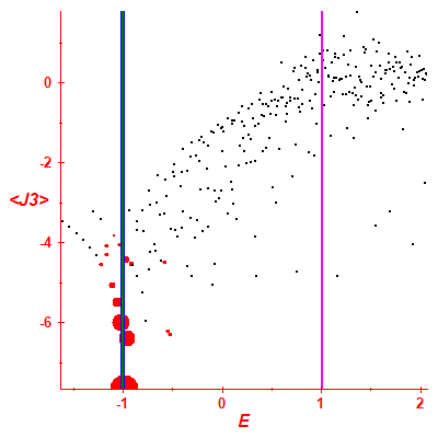 Peres lattice <J3>